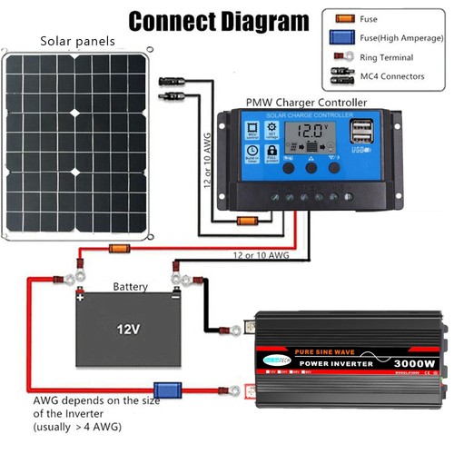 Inverter per potenza - potenza, onda